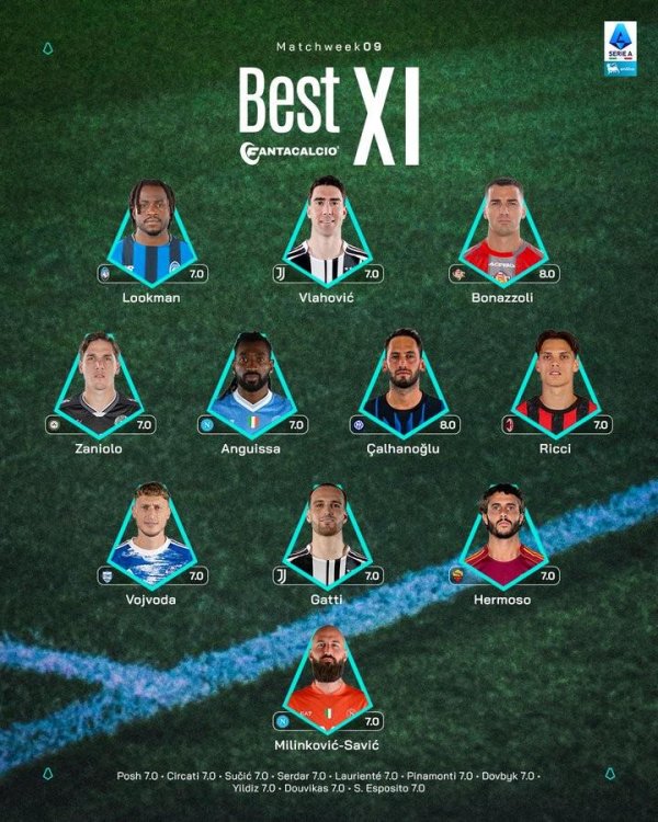 沪深配 意甲第10轮最佳阵：卢克曼、DV9、扎鸟、恰20、里奇入选